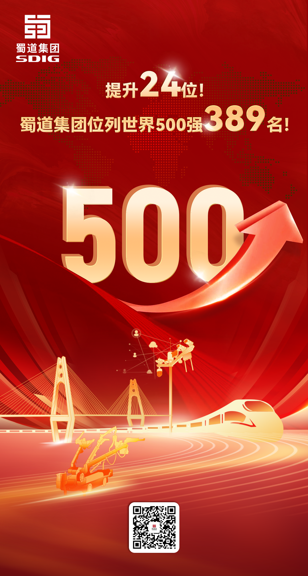 提升24位！蜀道集團(tuán)位列世界500強(qiáng)第389位